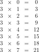 \dpi{120} \begin{matrix} 3 &\times& 0 &=& 0\\ 3 &\times& 1 &=& 3\\ 3 &\times& 2 &=& 6\\ 3 &\times& 3 &=& 9\\ 3 &\times& 4 &=& 12\\ 3 &\times& 5 &=& 15\\ 3 &\times& 6 &=& 18\\ 3 &\times& 7 &=& 21 \end{matrix}